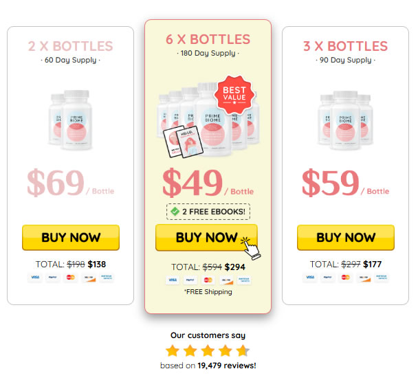 Prime Biome Gummies Reviews and Complaints + Ingredients Breakdown You Need to See