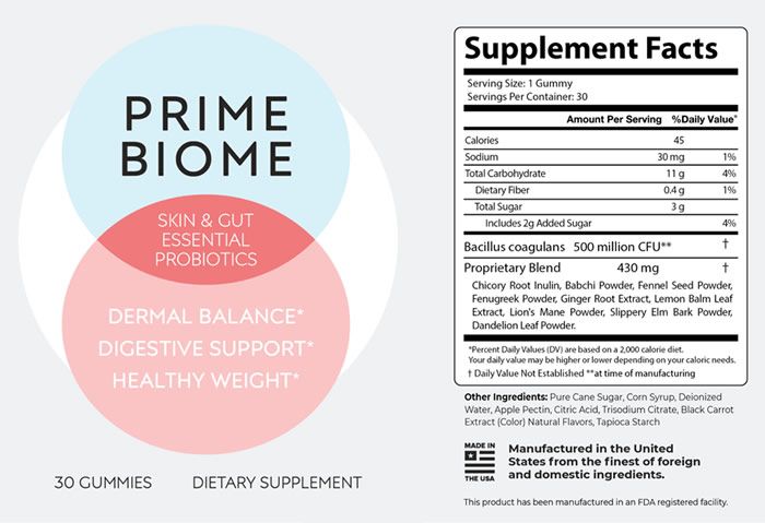 Prime Biome Gummies Reviews and Complaints + Ingredients Breakdown You Need to See