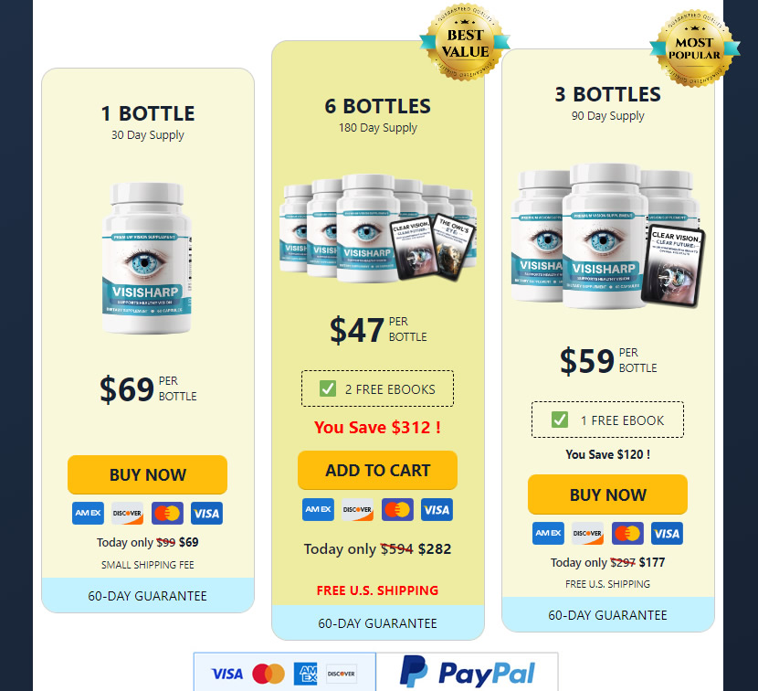 VisiSharp Review UK: Eye Supplement Ingredients & Where to Buy Online