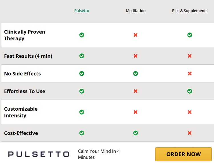 Pulsetto Reviews: Device Review | Victorian Meets Modern